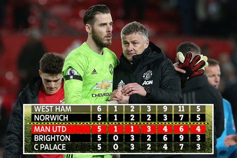 manchester united relegated|Man Utd History by Decade .